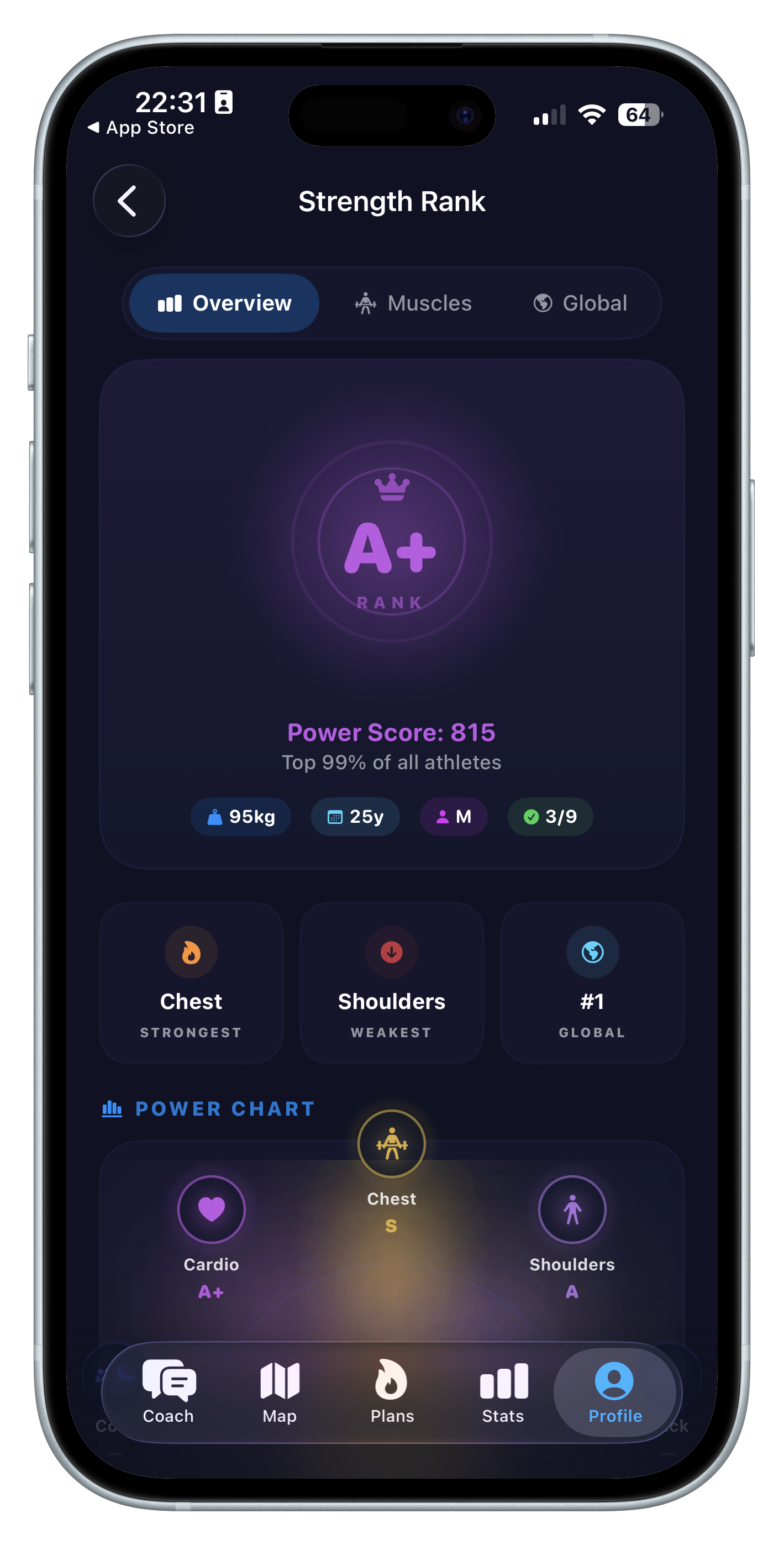 Your profile and strength rank set up